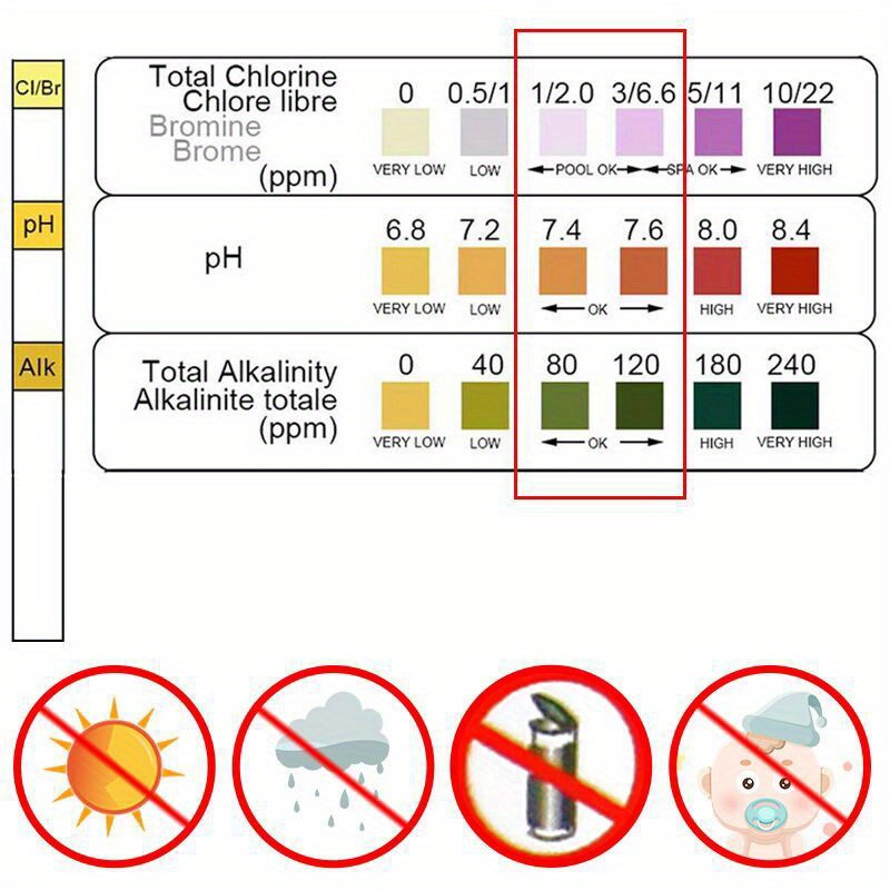 3'ü 1 Arada Test Kağıdı Klor D - Marine Aquarium Bacteria incelemesi ve fiyatı