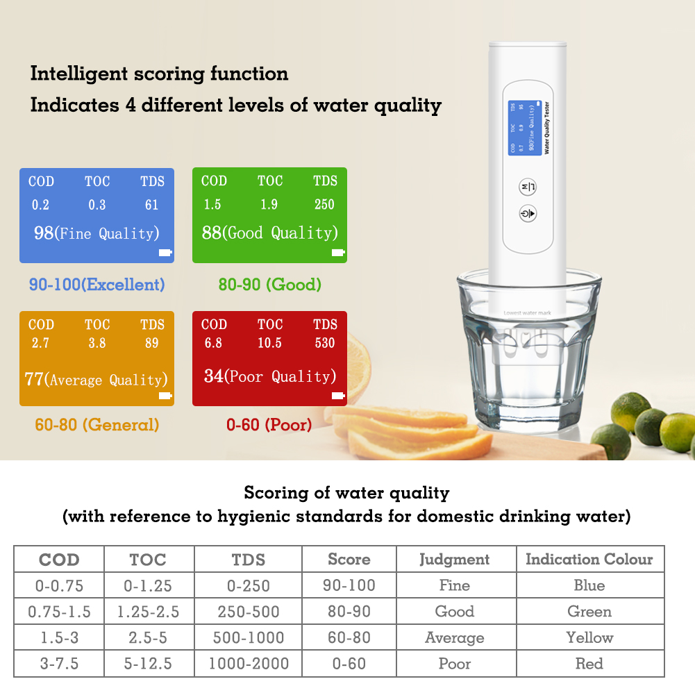 Su Kalitesi Test Cihazı TDS Öl - Marine Aquarium Water Analyzer incelemesi ve fiyatı