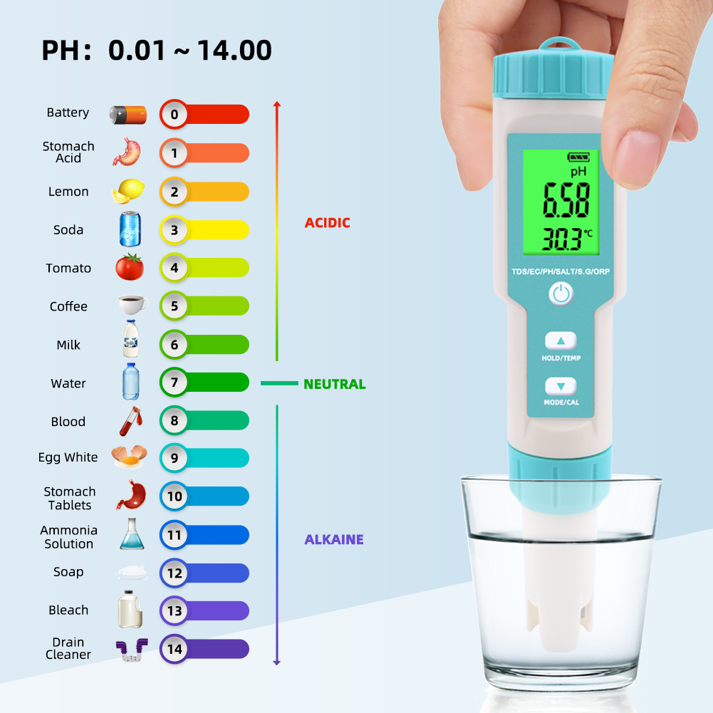 Yeni 7'si 1 arada PH/TDS/EC/OR - Marine Aquarium Water Analyzer incelemesi ve fiyatı