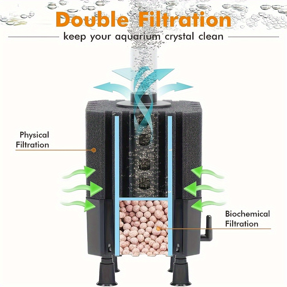 Su Peri Filtresi Akvaryum Süng - Marine Aquarium Bacteria incelemesi ve fiyatı